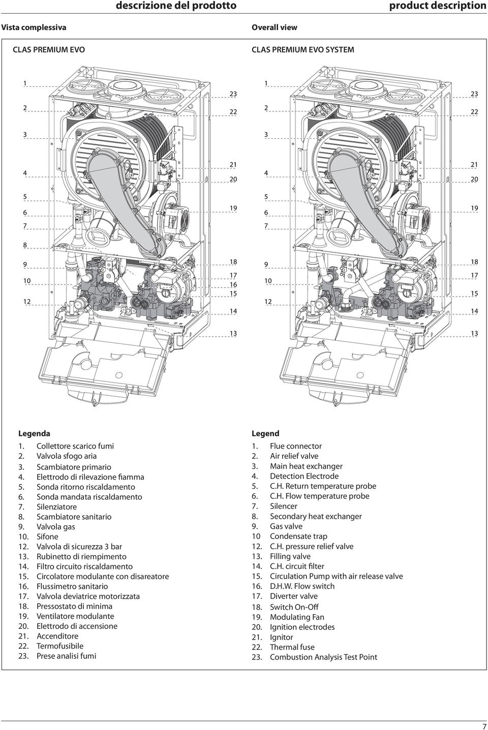 Scambiatore sanitario 9. Valvola gas. Sifone 2. Valvola di sicurezza 3 bar 3. Rubinetto di riempimento 4. Filtro circuito riscaldamento 5. Circolatore modulante con disareatore 6.