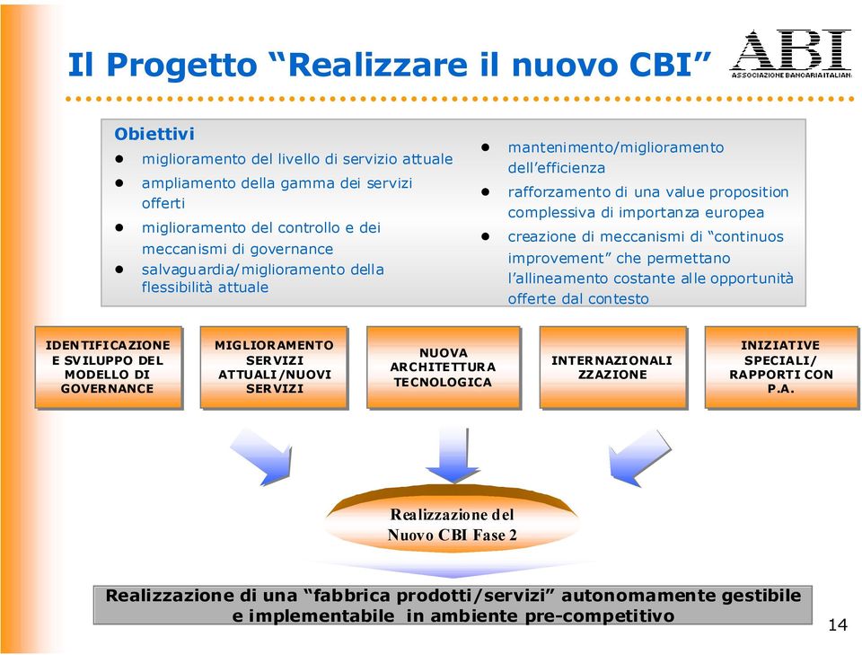 continuos improvement che permettano l allineamento costante alle opportunità offerte dal contesto IDEN TIFICAZIONE E SVILUPPO DEL MODELLO DI GOVERNANCE MIGLIORAMENTO SERVIZI ATTUALI/NUOVI SERVIZI