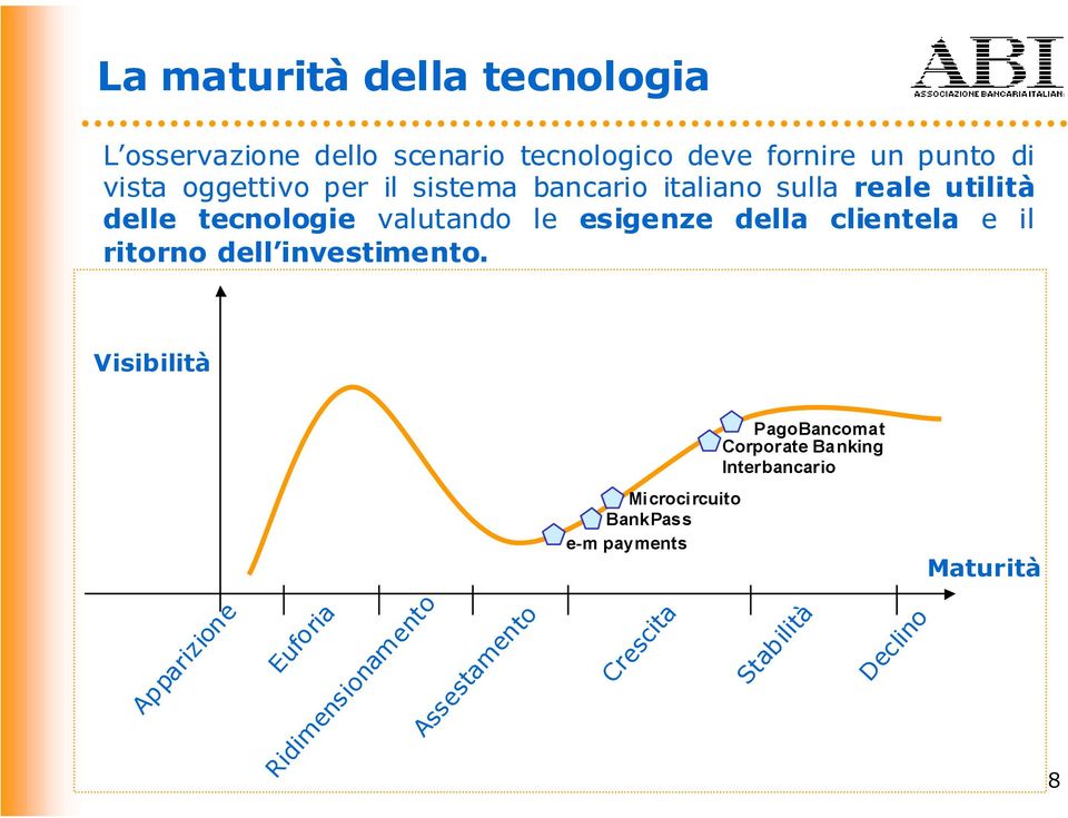 clientela e il ritorno dell investimento.