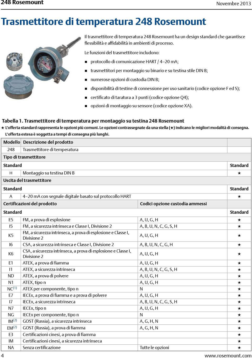 Le funzioni del trasmettitore includono: protocollo di comunicazione HART / 4 20 ma; trasmettitori per montaggio su binario e su testina stile DIN B; numerose opzioni di custodia DIN B; disponibilità