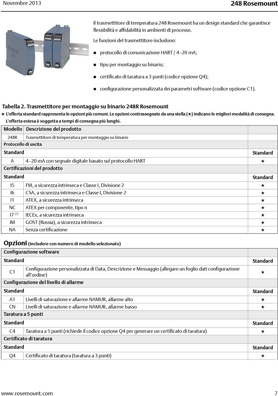 personalizzata dei parametri software (codice opzione C1). Tabella 2. Trasmettitore per montaggio su binario 248R Rosemount L offerta standard rappresenta le opzioni più comuni.