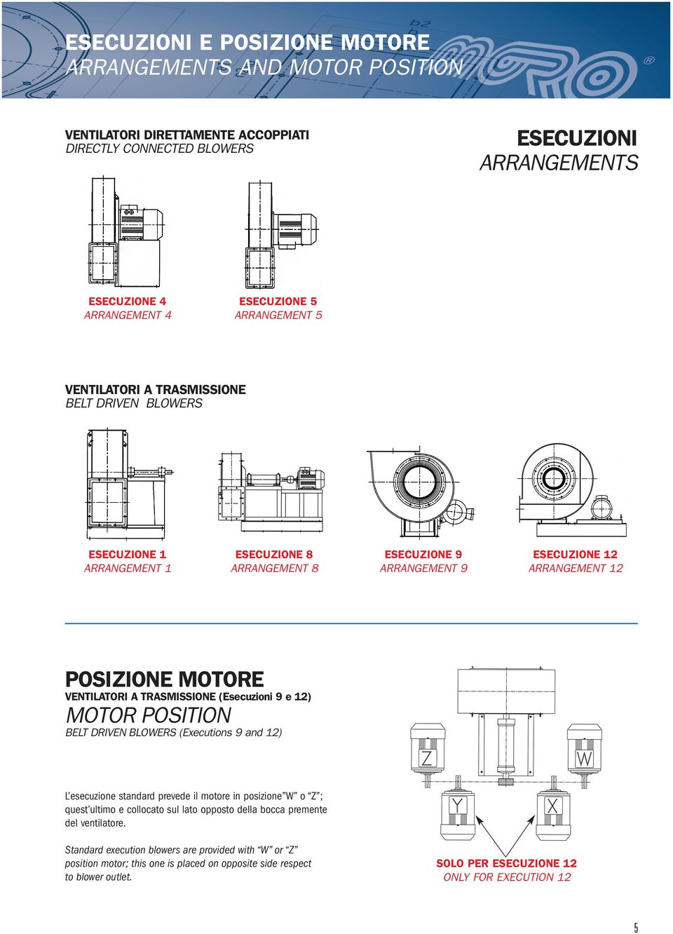 A TRASMISSIONE (Esecuzioni 9 e 12) MOTOR POSITION BELT DRIVEN BLOWERS (Executions 9 and 12) L esecuzione standard prevede il motore in posizione W o Z ; quest ultimo e collocato sul lato opposto