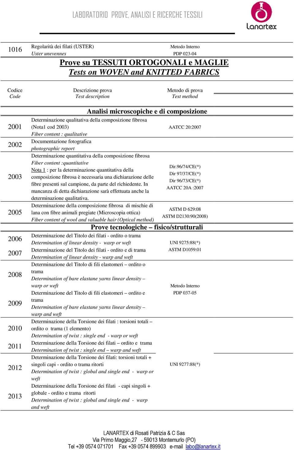 Determinazione quantitativa della composizione fibrosa Fiber content :quantitative Nota 1 : per la determinazione quantitativa della composizione fibrosa è necessaria una dichiarazione delle fibre