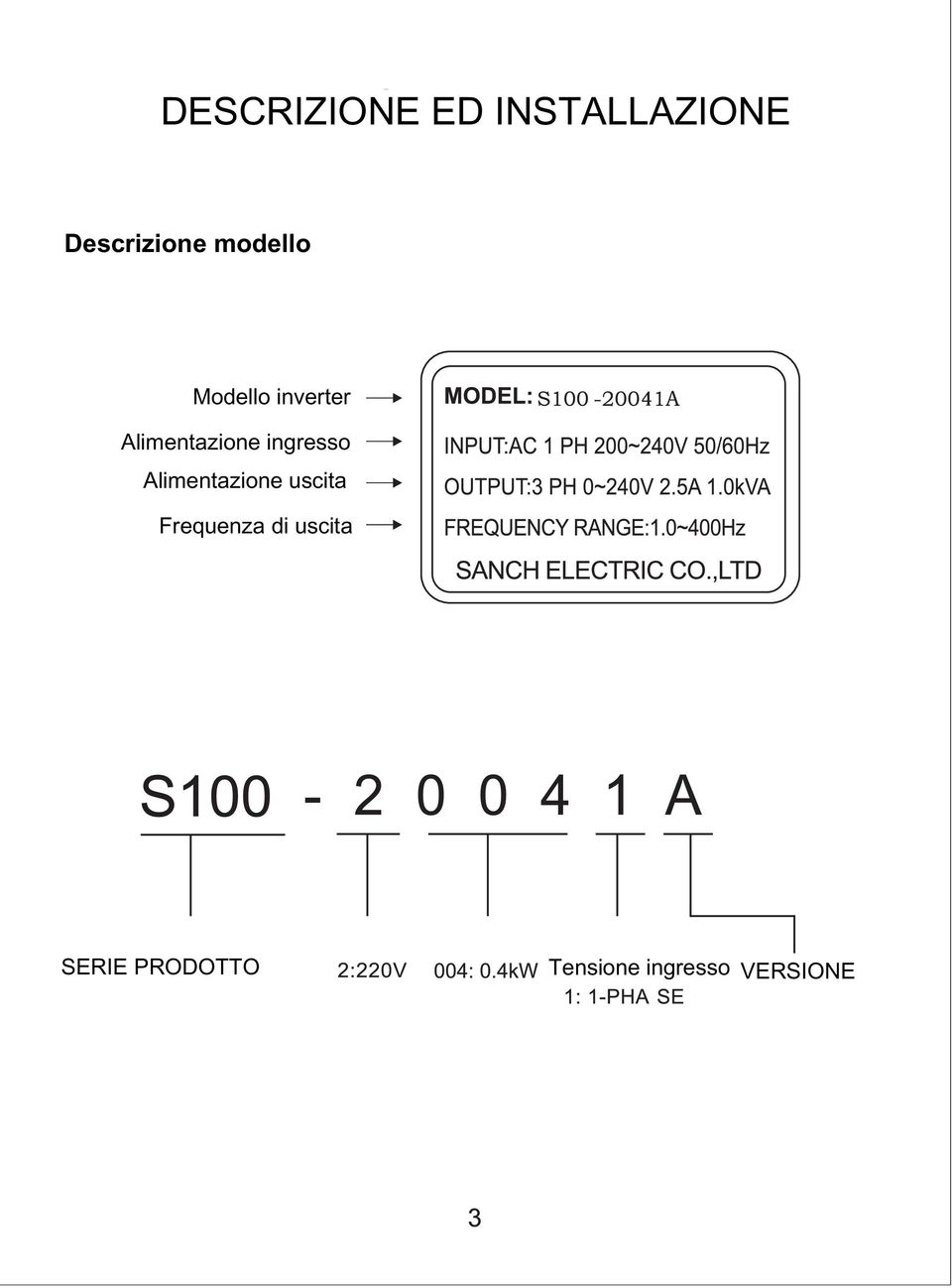 ingresso Alimentazione Modello inverter uscita