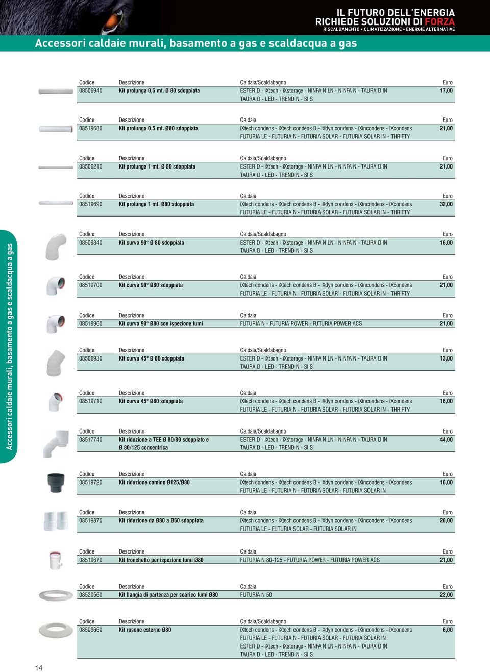 Ø80 sdoppiata ixtech condens - ixtech condens B - ixdyn condens - ixincondens - ixcondens 21,00 FUTURIA LE - FUTURIA N - FUTURIA SOLAR - FUTURIA SOLAR IN - THRIFTY Codice Descrizione