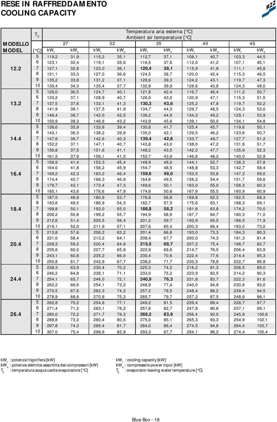 2 7 127,1 32,8 123,0 36,1 120,4 38,1 115,9 41,8 111,1 45,8 8 131,1 33,3 127,0 36,6 124,5 38,7 120,0 42,4 115,3 46,5 9 135,2 33,8 131,2 37,1 128,6 39,3 124,2 43,1 119,7 47,3 10 139,4 34,3 135,4 37,7