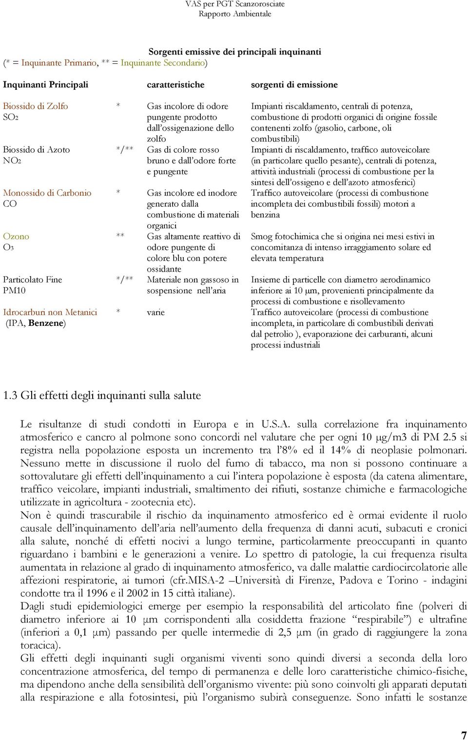 bruno e dall odore forte e pungente * Gas incolore ed inodore generato dalla combustione di materiali organici ** Gas altamente reattivo di odore pungente di colore blu con potere ossidante */**