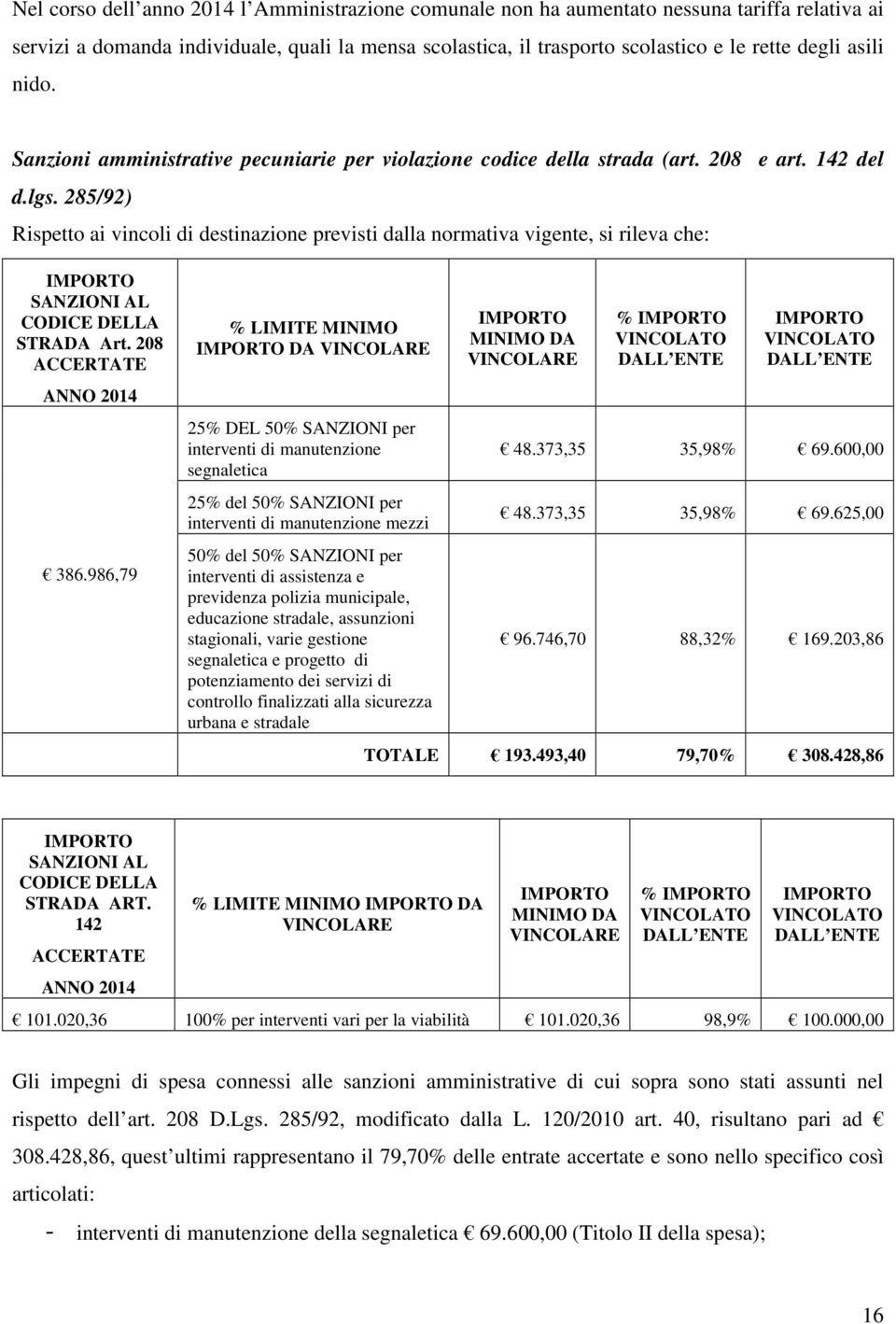 285/92) Rispetto ai vincoli di destinazione previsti dalla normativa vigente, si rileva che: IMPORTO SANZIONI AL CODICE DELLA STRADA Art. 208 ACCERTATE ANNO 2014 386.