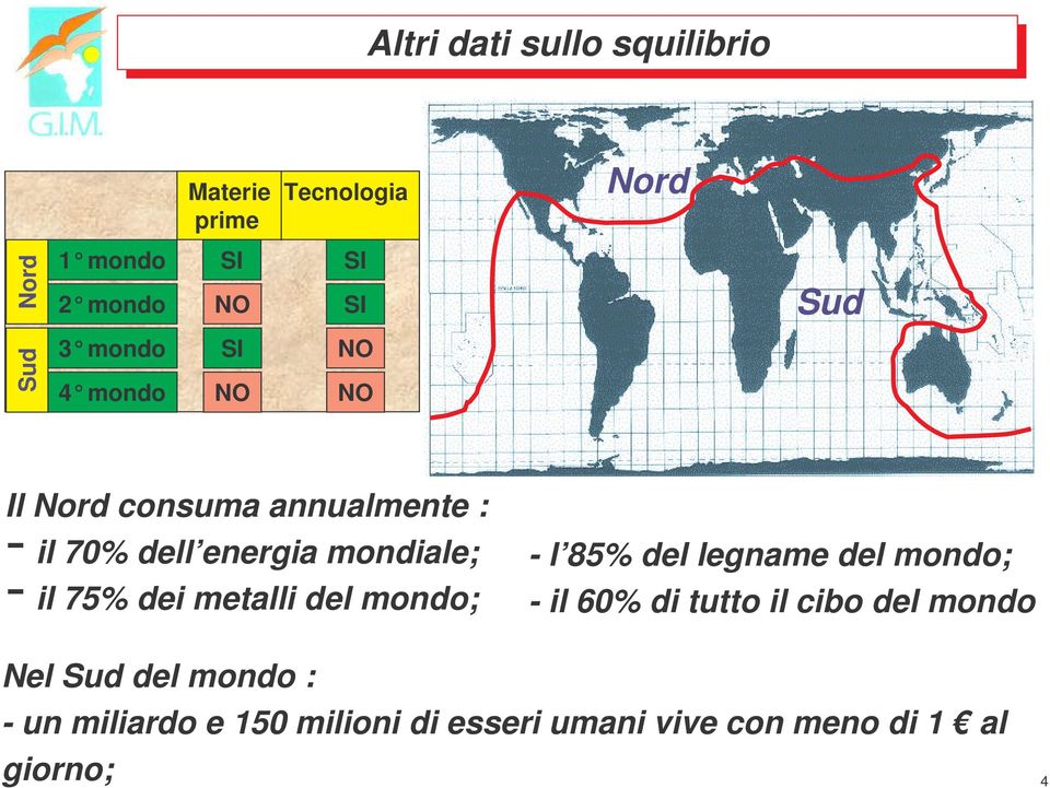 il 75% dei metalli del mondo; - l 85% del legname del mondo; - il 60% di tutto il cibo del