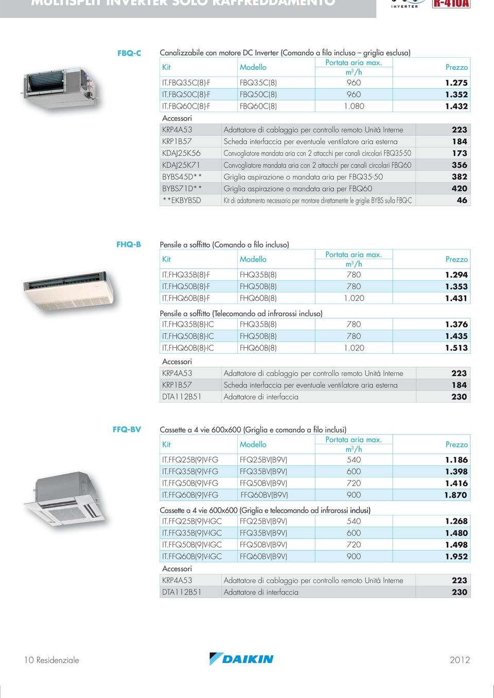 432 KRP4A53 Adattatore di cablaggio per controllo remoto Interne 223 KRP1B57 Scheda interfaccia per eventuale ventilatore aria esterna 184 KDAJ25K56 Convogliatore mandata aria con 2 attacchi per