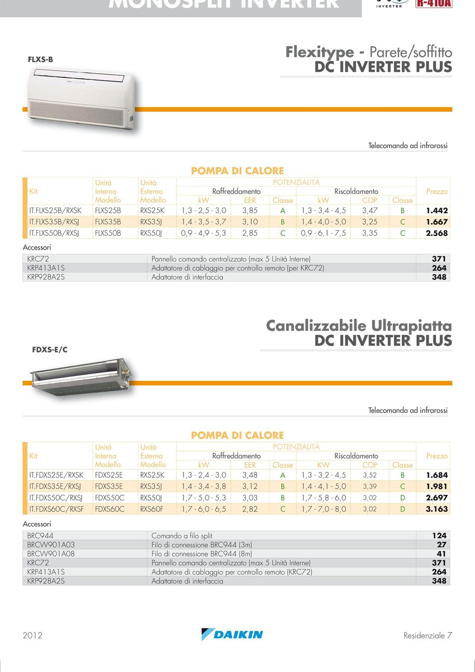 FLXS50B/RXSJ FLXS50B RXS50J 0,9-4,9-5,3 2,85 C 0,9-6,1-7,5 3,35 C 2.