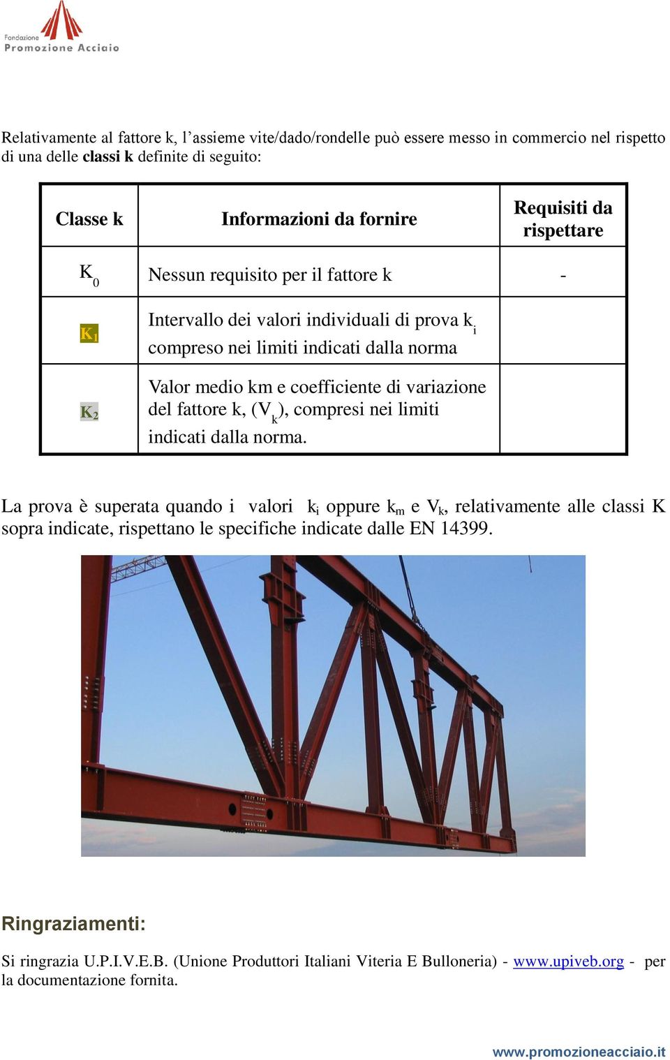 coefficiente di variazione del fattore k, (V k ), compresi nei limiti indicati dalla norma.