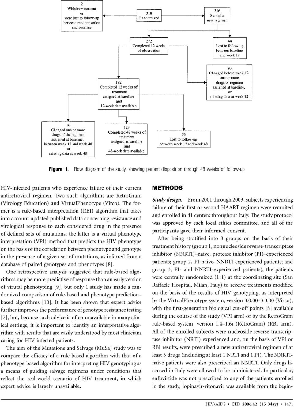 The former is a rule-based interpretation (RBI) algorithm that takes into account updated published data concerning resistance and virological response to each considered drug in the presence of