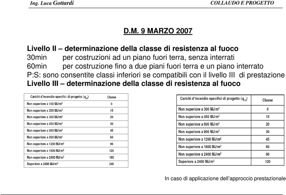 interrato P:S: sono consentite classi inferiori se compatibili con il livello III di prestazione Livello