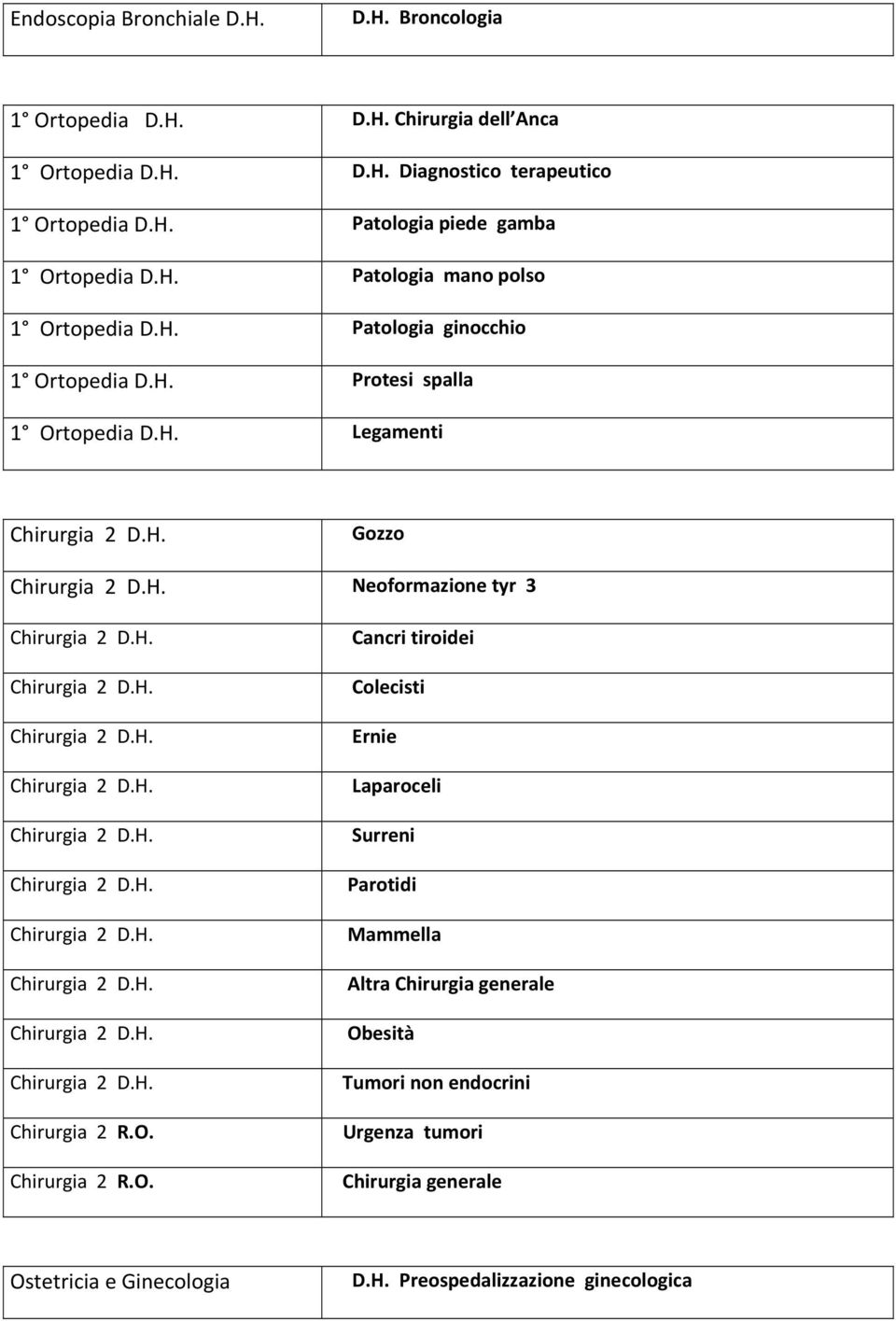 H. Legamenti Gozzo Neoformazione tyr 3 Chirurgia 2 R.O.