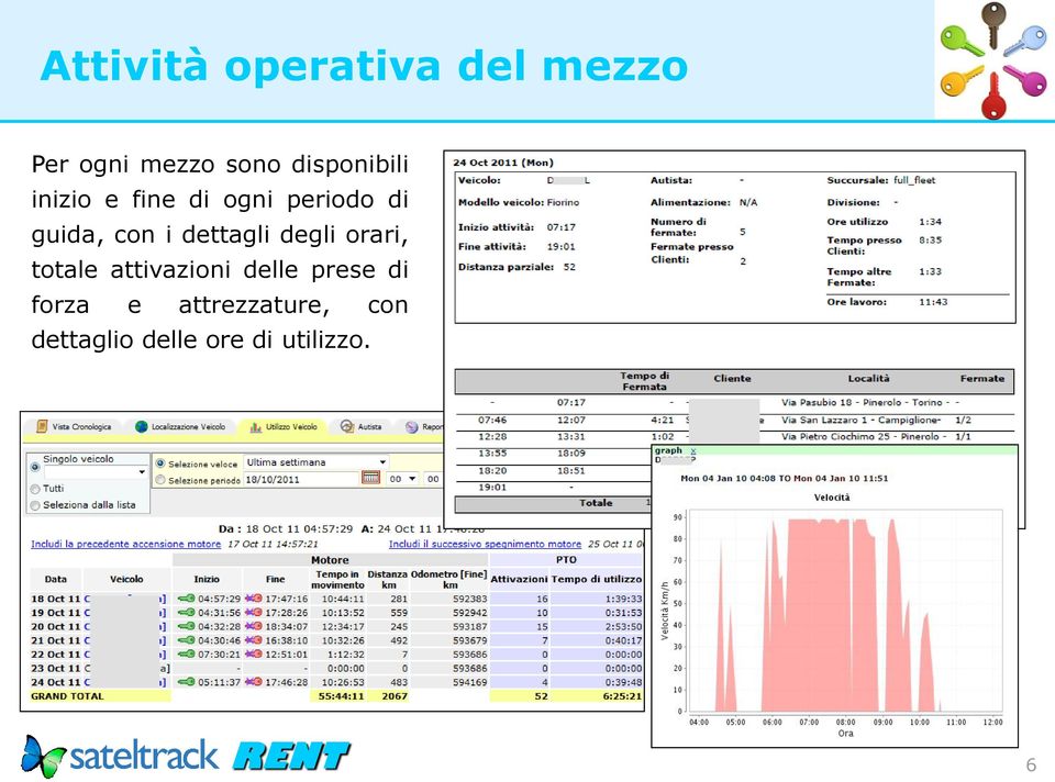 i dettagli degli orari, totale attivazioni delle prese