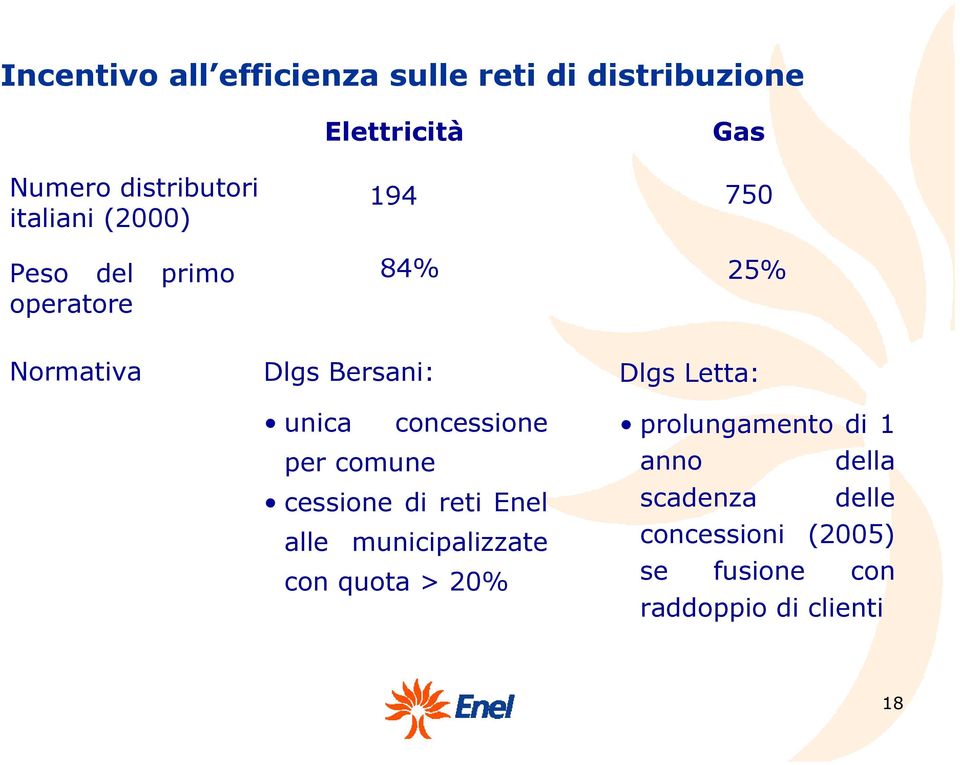 concessione per comune cessione di reti Enel alle municipalizzate con quota > 20% Dlgs