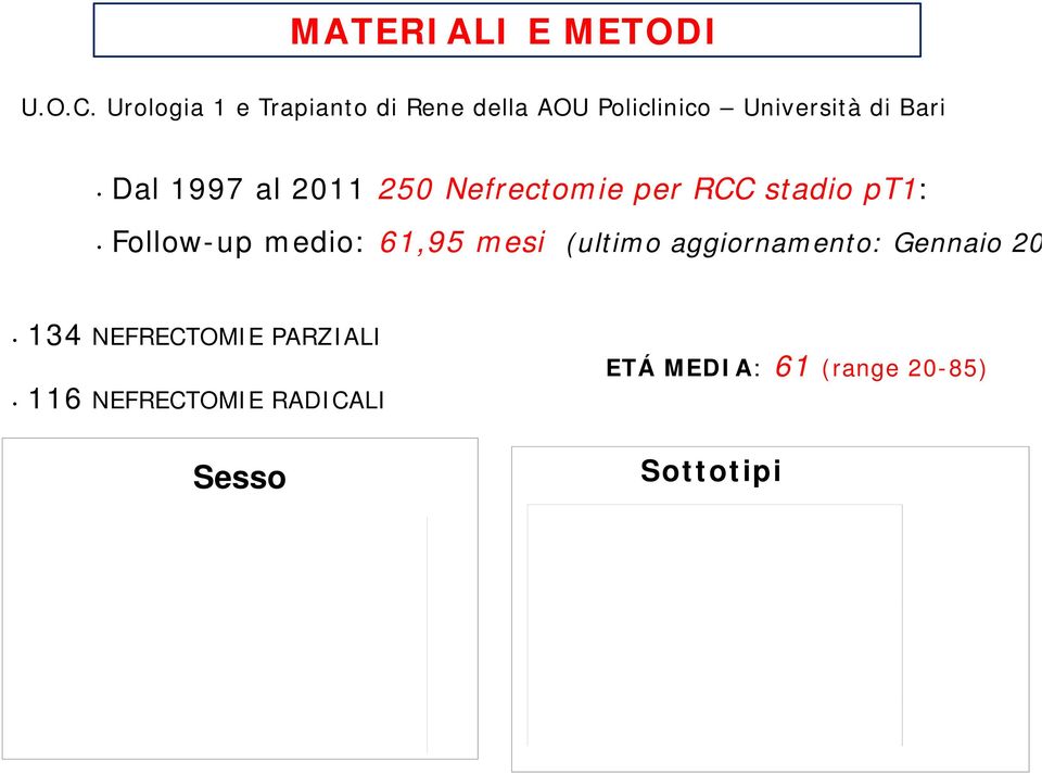1997 al 2011 250 Nefrectomie per RCC stadio pt1: Follow-up medio: 61,95 mesi