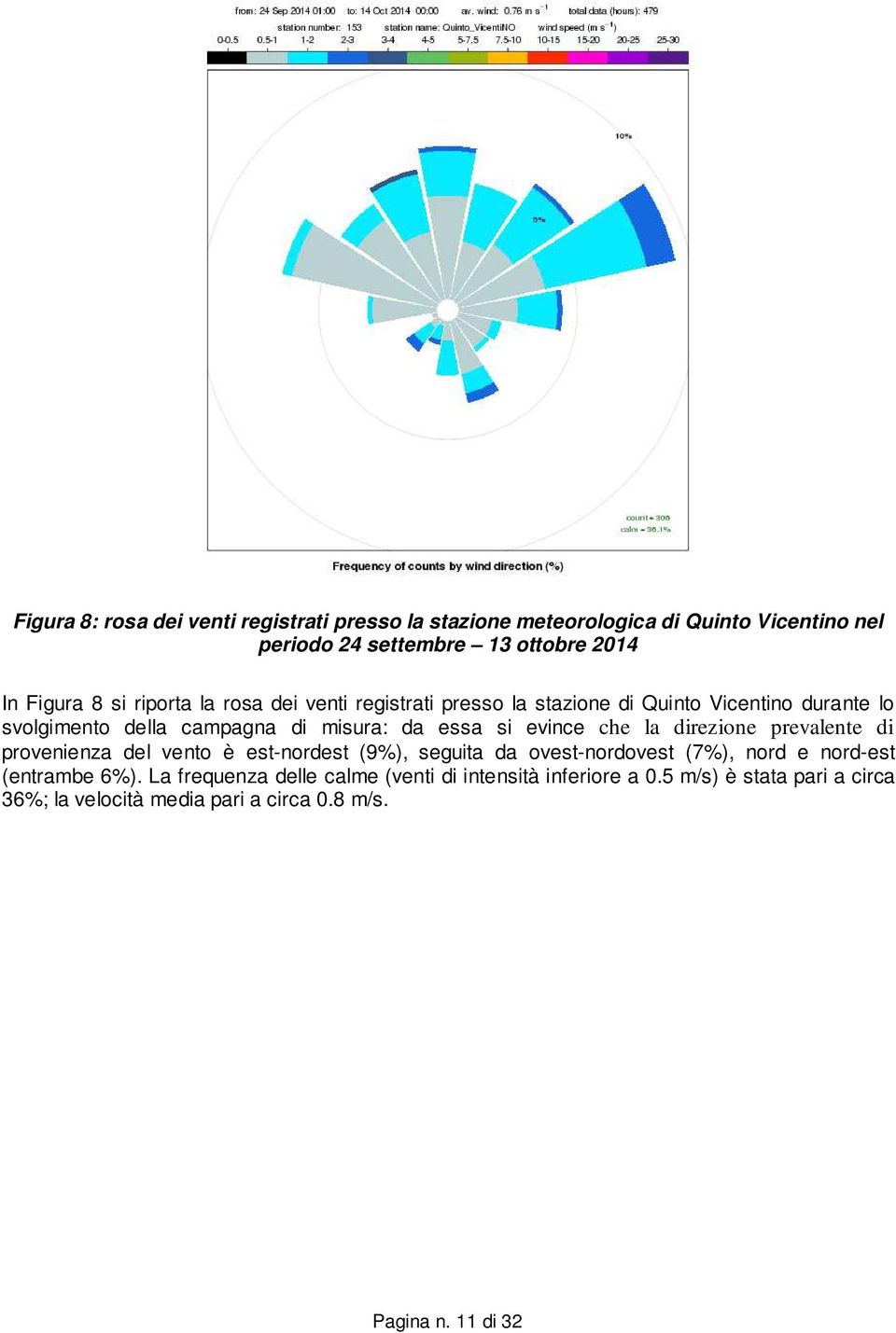 evince che la direzione prevalente di provenienza del vento è est-nordest (9%), seguita da ovest-nordovest (7%), nord e nord-est (entrambe 6%).