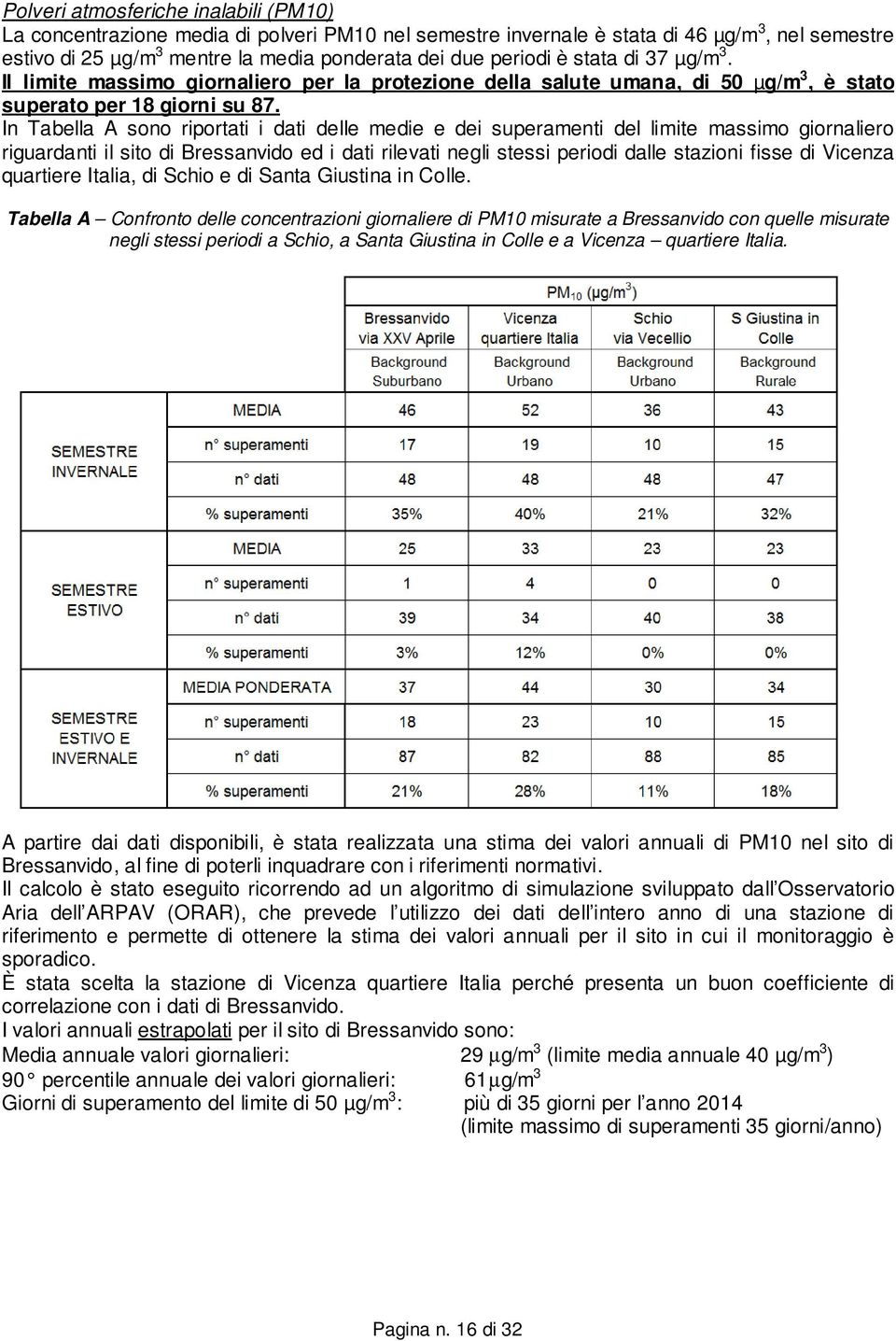 In Tabella A sono riportati i dati delle medie e dei superamenti del limite massimo giornaliero riguardanti il sito di Bressanvido ed i dati rilevati negli stessi periodi dalle stazioni fisse di