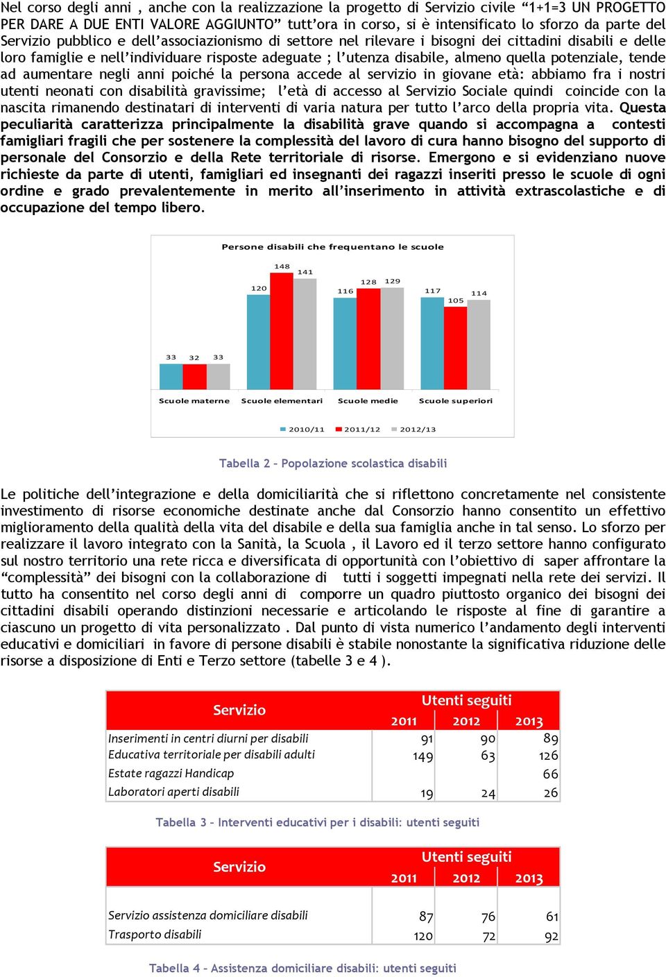 potenziale, tende ad aumentare negli anni poiché la persona accede al servizio in giovane età: abbiamo fra i nostri utenti neonati con disabilità gravissime; l età di accesso al Servizio Sociale