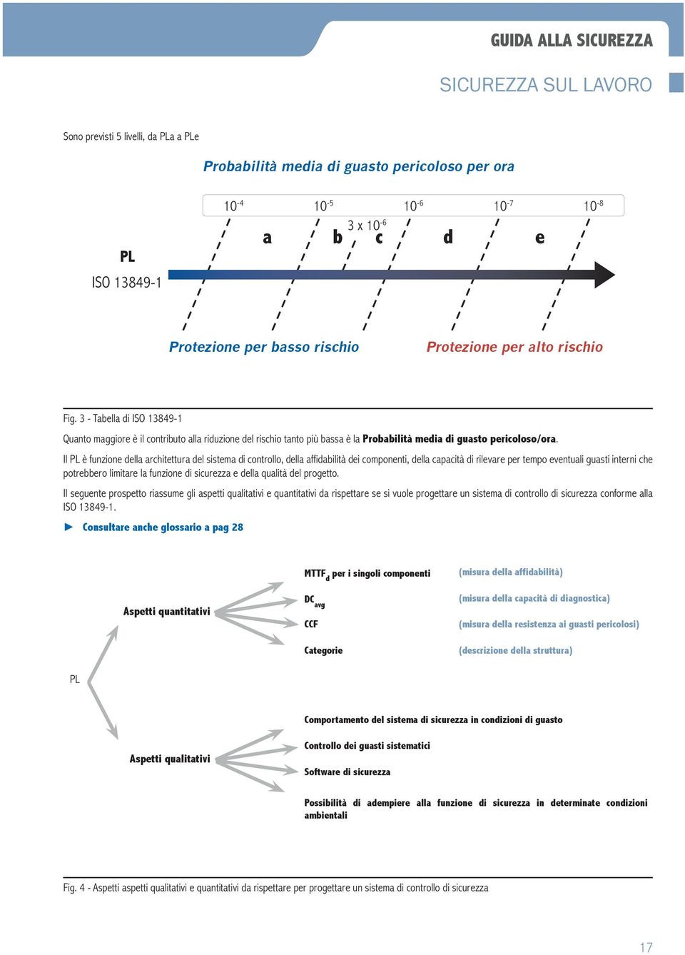 3 - Tabella di ISO 13849-1 Quanto maggiore è il contributo alla riduzione del rischio tanto più bassa è la Probabilità media di guasto pericoloso/ora.