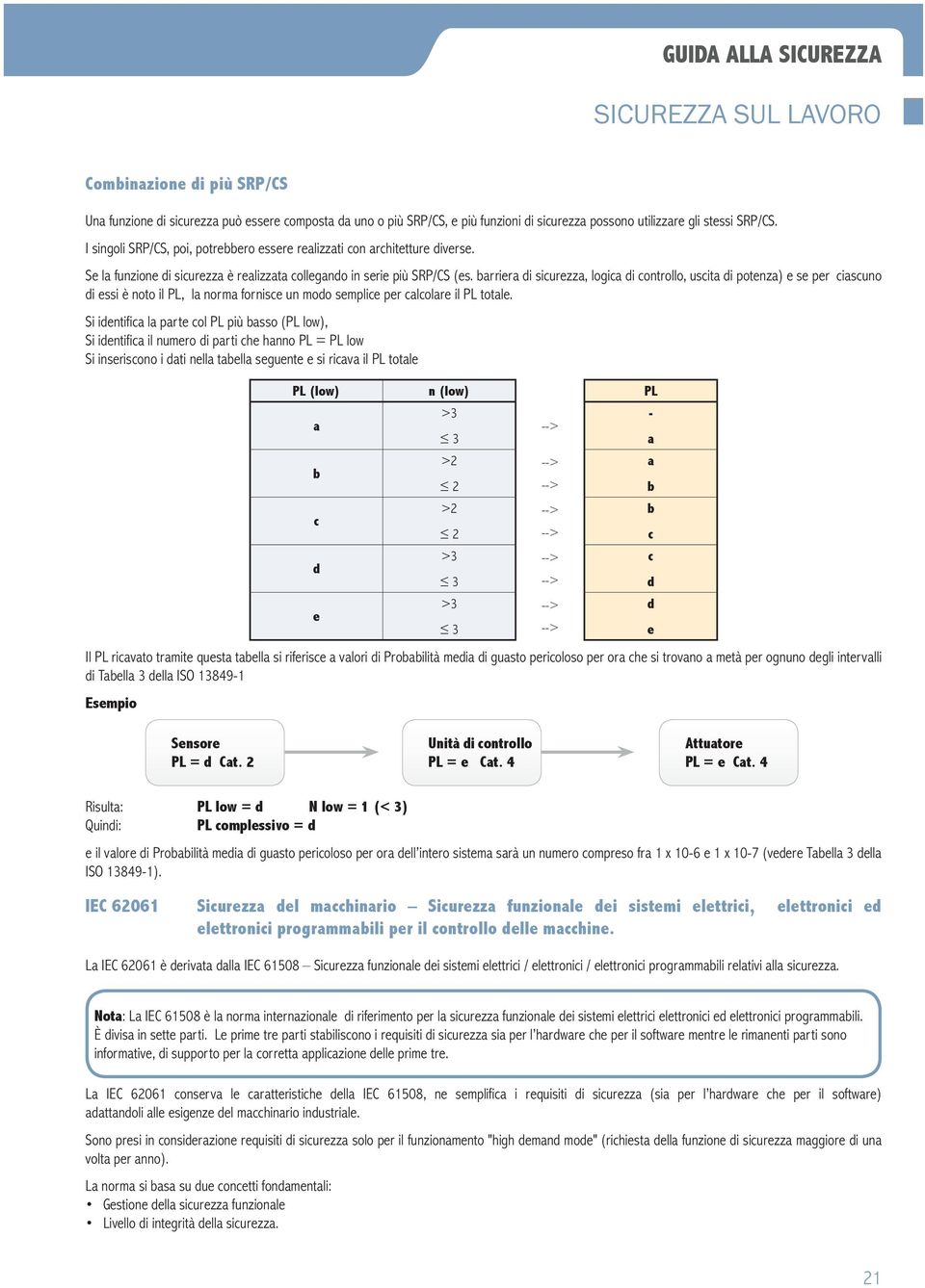 barriera di sicurezza, logica di controllo, uscita di potenza) e se per ciascuno di essi è noto il PL, la norma fornisce un modo semplice per calcolare il PL totale.