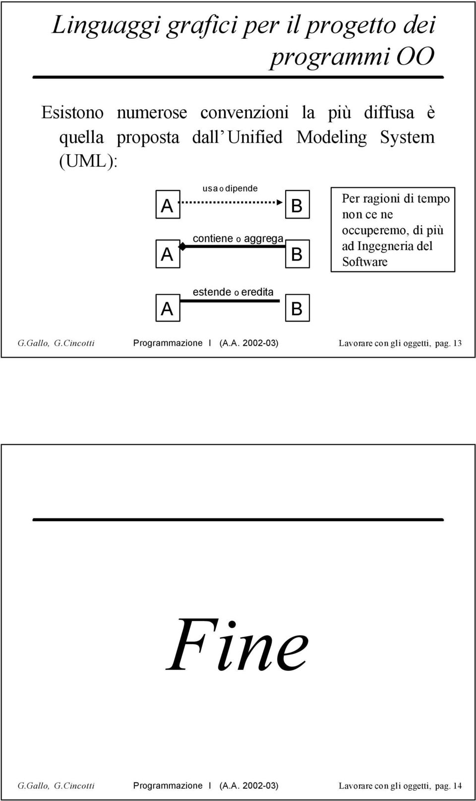 occuperemo, di più ad Ingegneria del Software A estende o eredita B G.Gallo, G.Cincotti Programmazione I (A.A. 2002-03) Lavorare con gli oggetti, pag.