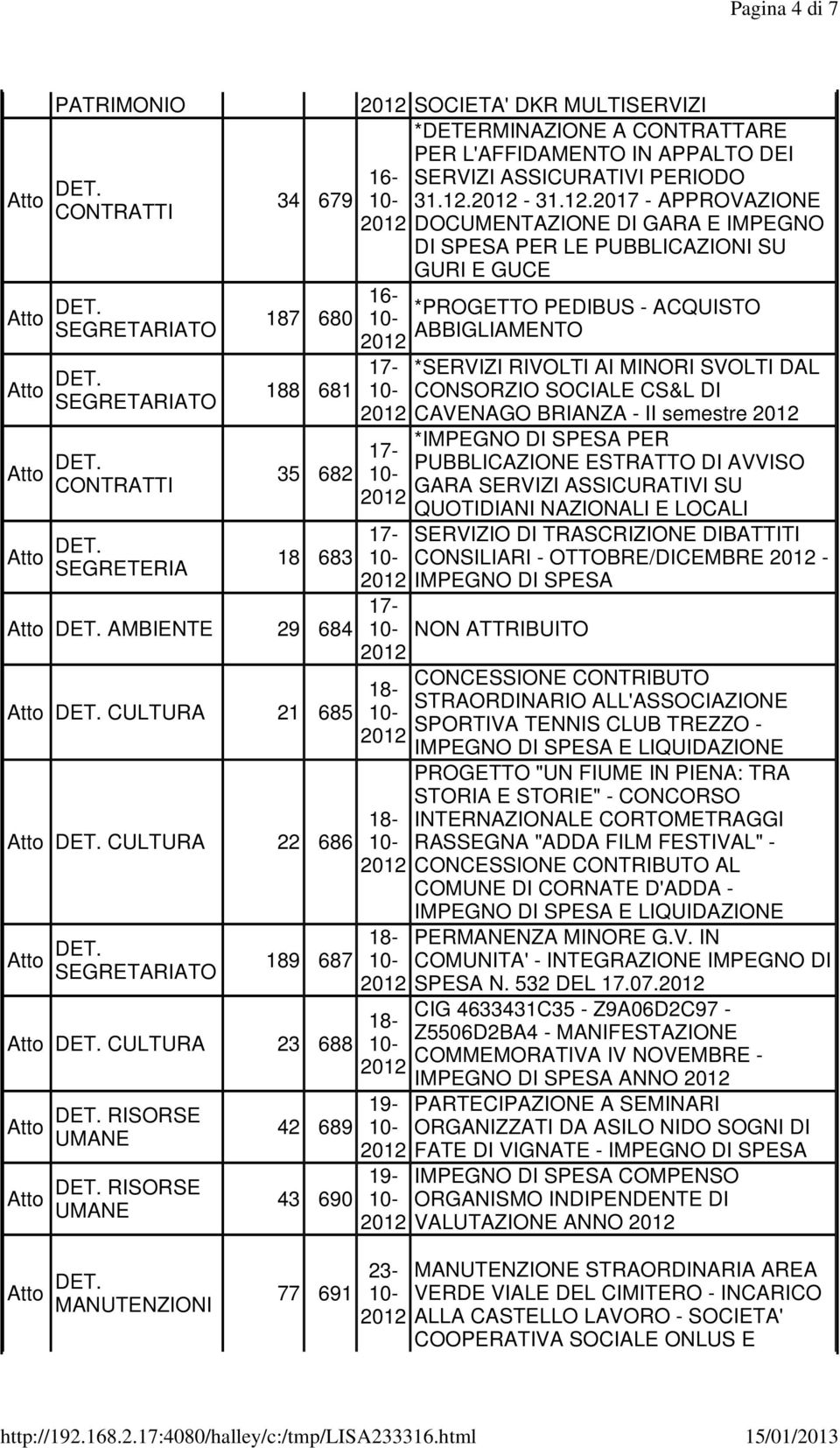 2017 - APPROVAZIONE DOCUMENTAZIONE DI GARA E IMPEGNO PER LE PUBBLICAZIONI SU GURI E GUCE 16-187 680 AMBIENTE 29 684 CULTURA 21 685 CULTURA 22 686 189 687 CULTURA 23 688 *PROGETTO PEDIBUS - ACQUISTO