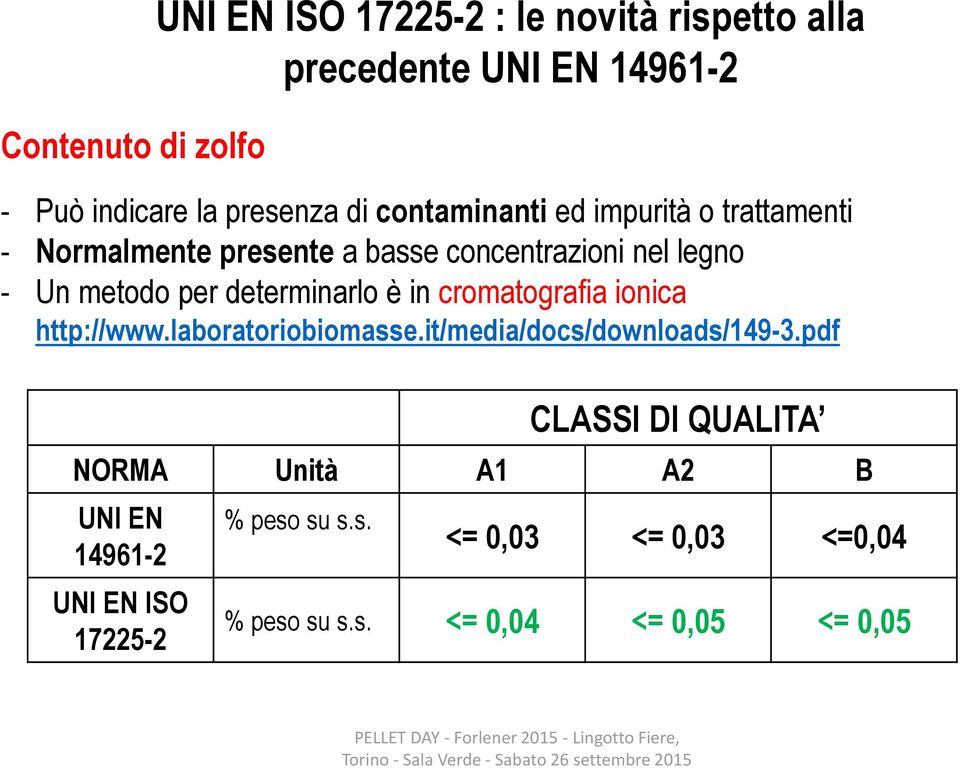 determinarlo è in cromatografia ionica http://www.laboratoriobiomasse.it/media/docs/downloads/149-3.