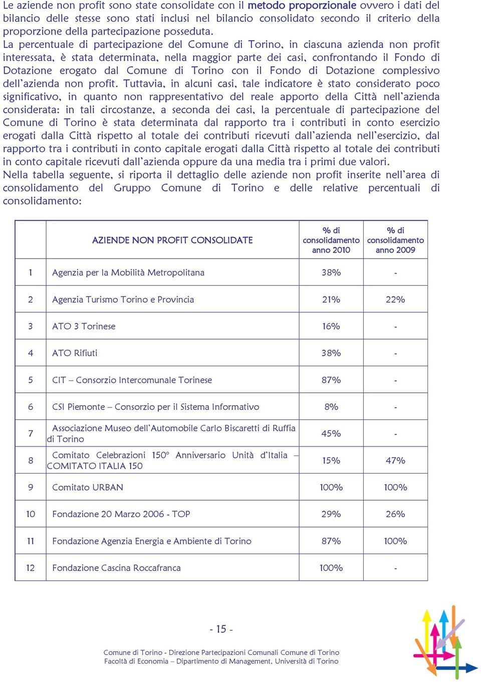La percentuale di partecipazione del Comune di Torino, in ciascuna azienda non profit interessata, è stata determinata, nella maggior parte dei casi, confrontando il Fondo di Dotazione erogato dal
