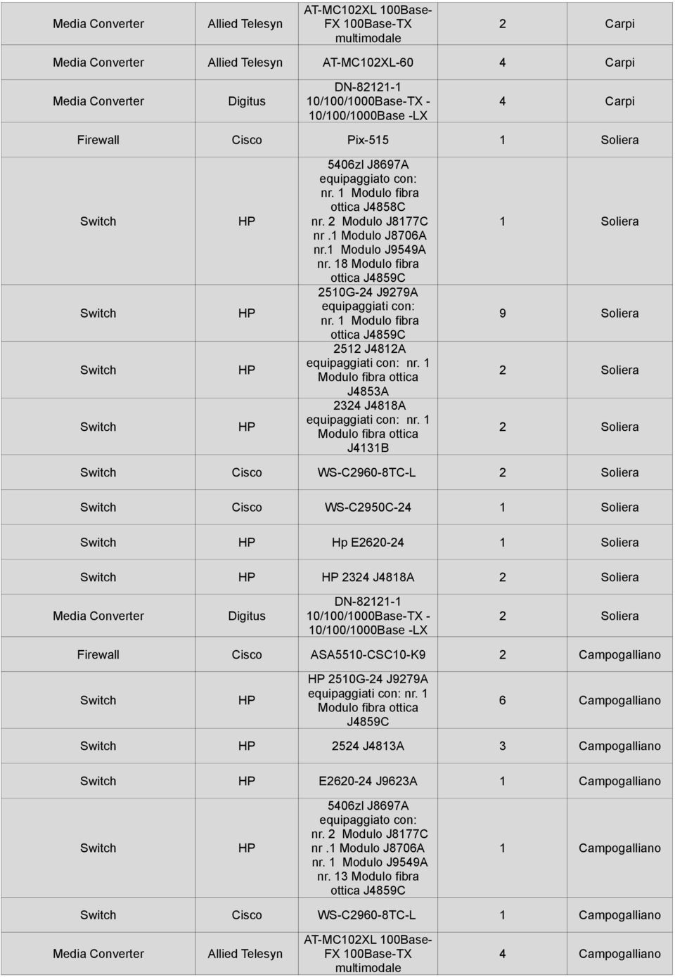 18 Modulo fibra ottica J4859C 2510G-24 J9279A equipaggiati con: nr. 1 Modulo fibra ottica J4859C 2512 J4812A equipaggiati con: nr. 1 Modulo fibra ottica J4853A 2324 J4818A equipaggiati con: nr.