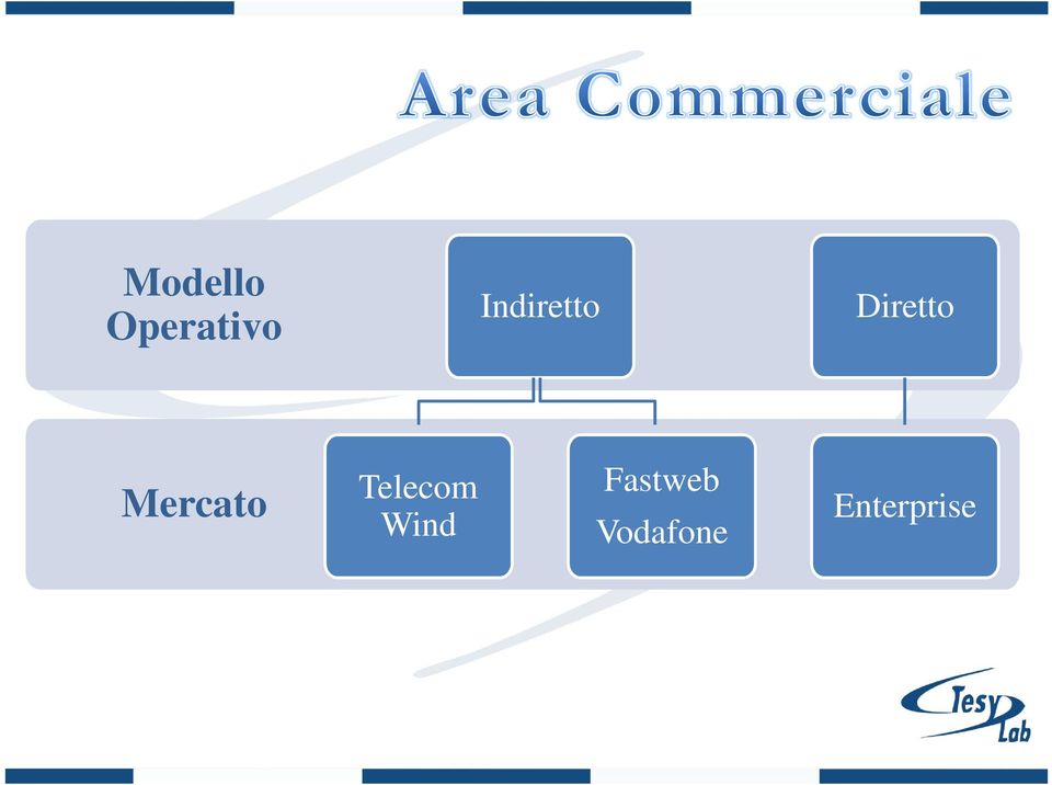 Mercato Telecom Wind