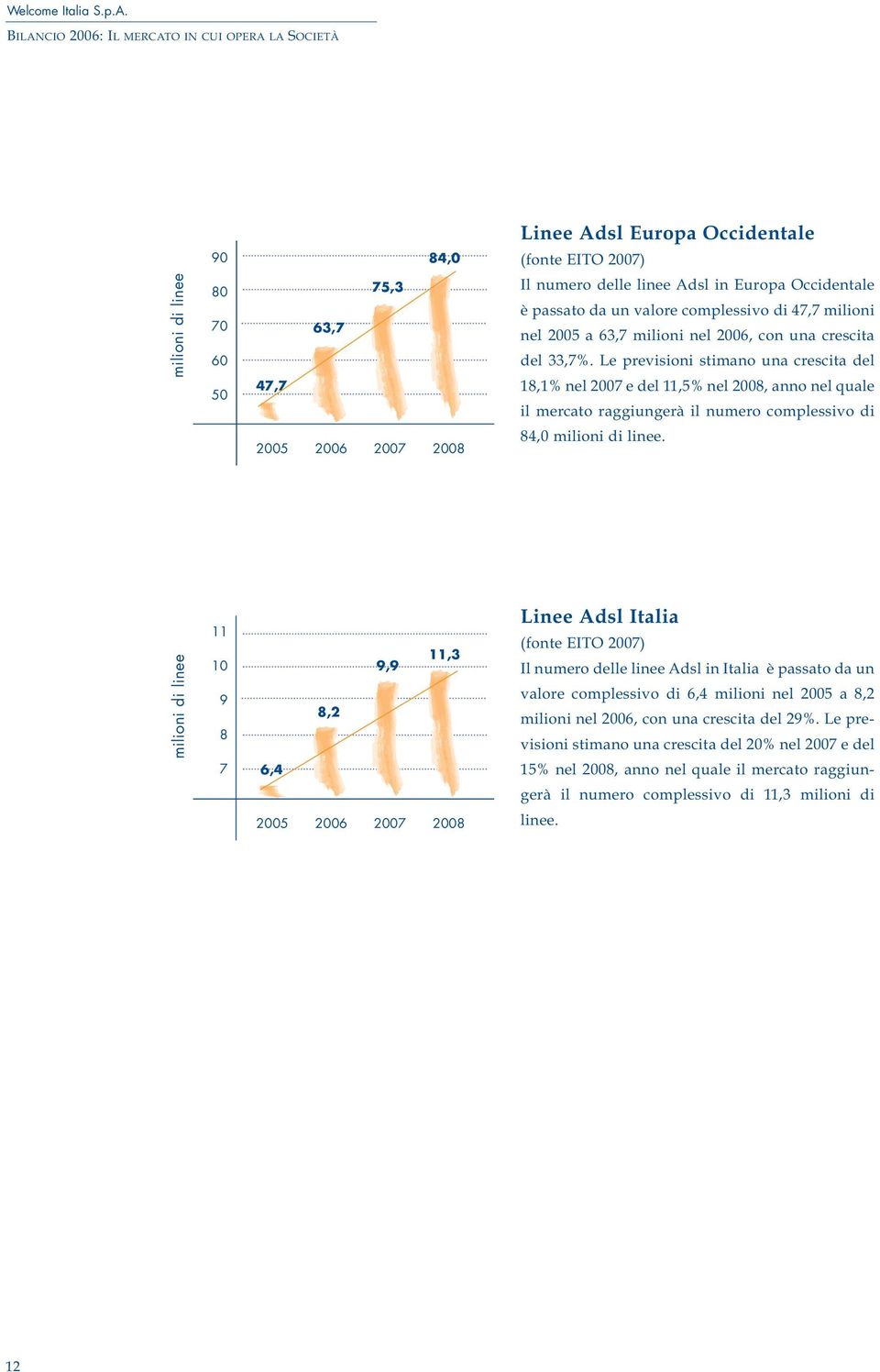 Le previsioni stimano una crescita del 18,1% nel 27 e del 11,5% nel 28, anno nel quale il mercato raggiungerà il numero complessivo di 25 26 27 28 84, milioni di linee.