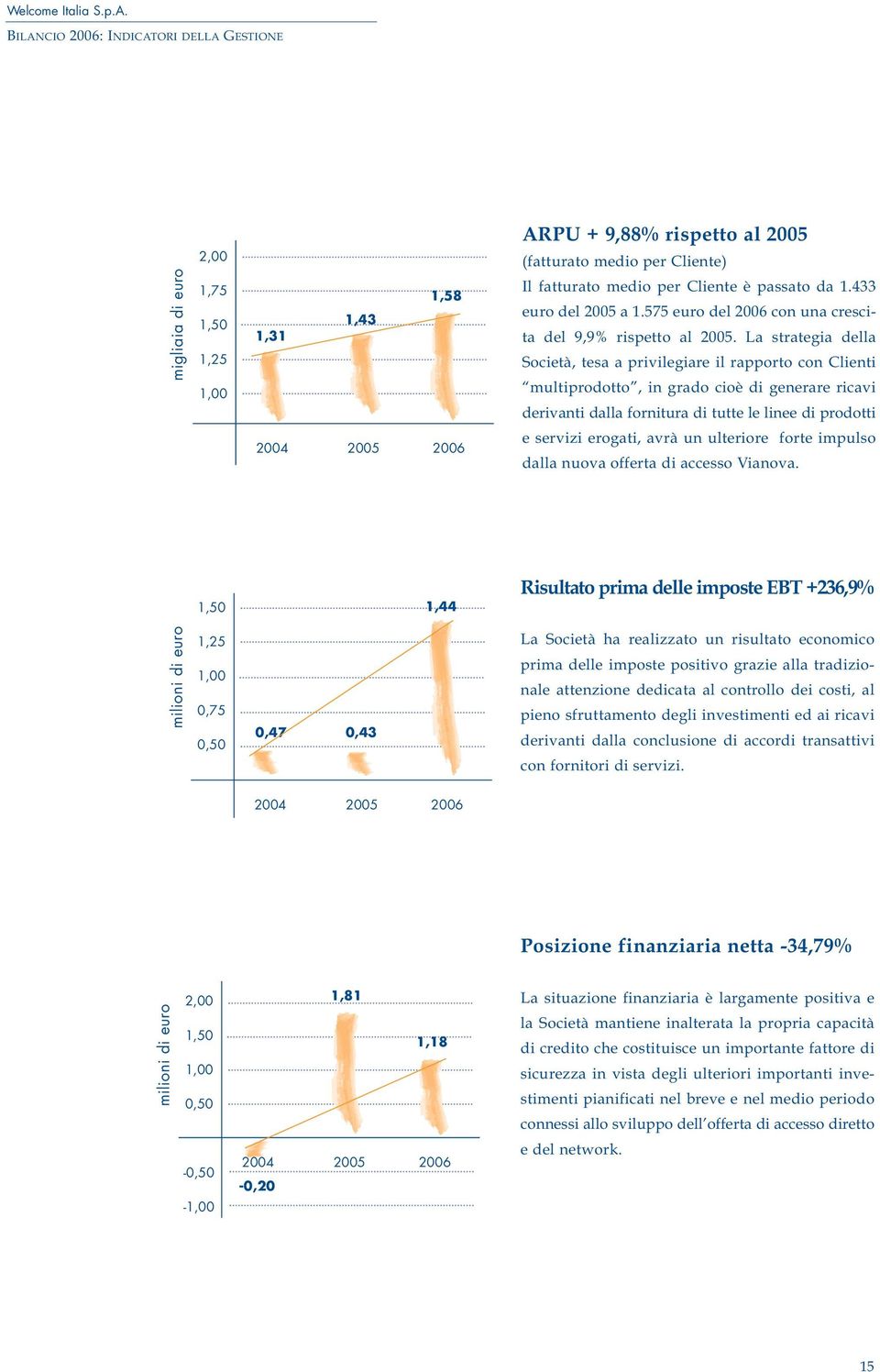 La strategia della Società, tesa a privilegiare il rapporto con Clienti multiprodotto, in grado cioè di generare ricavi derivanti dalla fornitura di tutte le linee di prodotti 24 25 26 e servizi