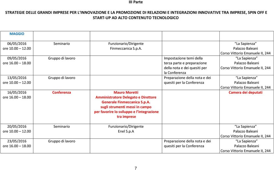 p.A. sugli strumenti messi in campo per favorire lo sviluppo e l integrazione tra imprese Impostazione temi della terza parte e