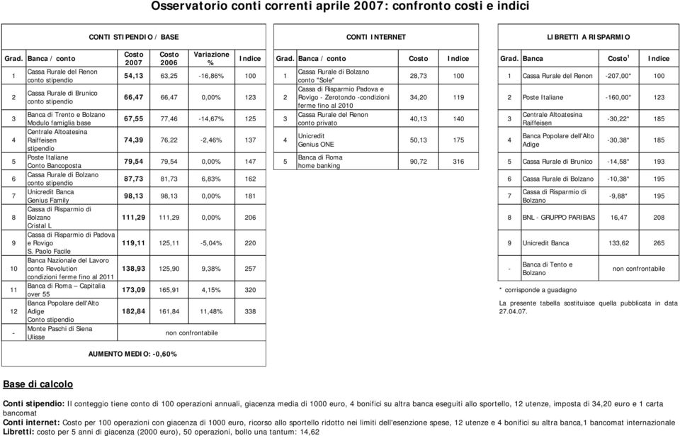 Bolzano Cristal L Cassa di Risparmio di Padova e Rovigo S.