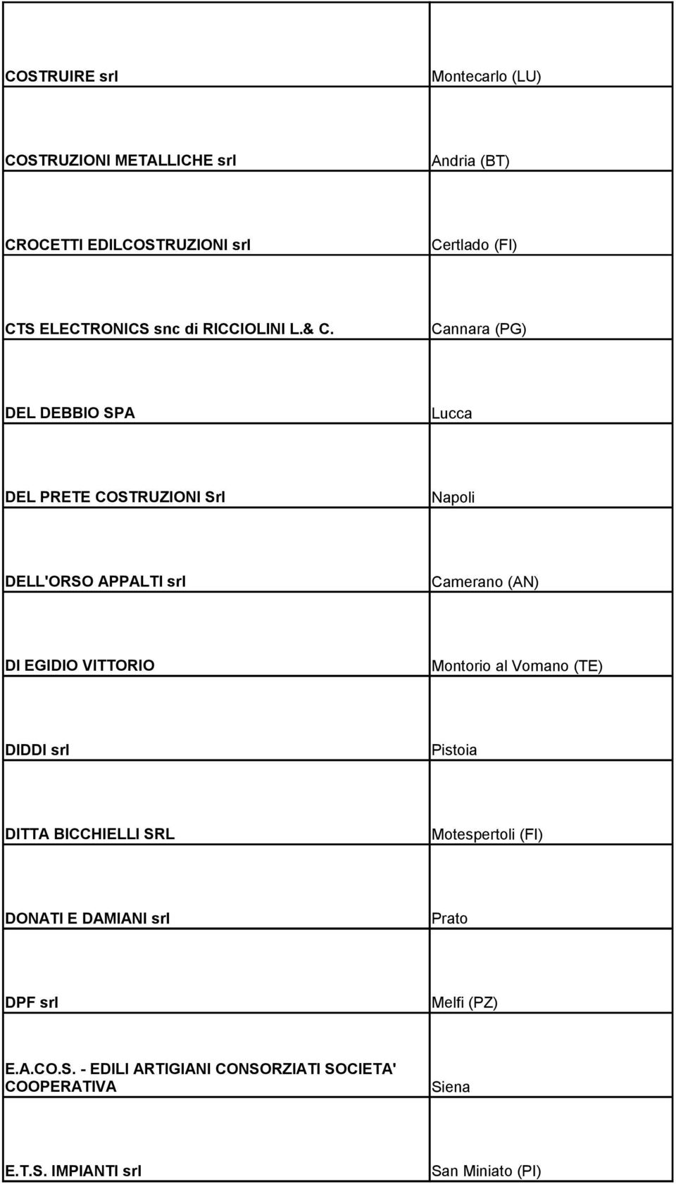 Cannara (PG) DEL DEBBIO SPA Lucca DEL PRETE COSTRUZIONI Srl Napoli DELL'ORSO APPALTI srl Camerano (AN) DI EGIDIO VITTORIO