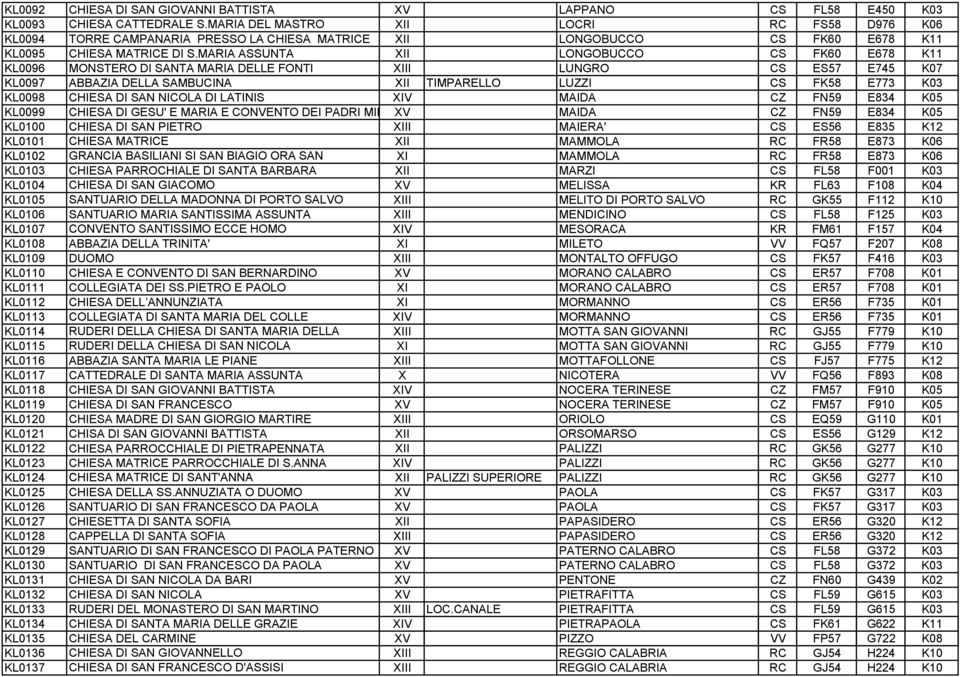 MARIA ASSUNTA XII LONGOBUCCO CS FK60 E678 K11 KL0096 MONSTERO DI SANTA MARIA DELLE FONTI XIII LUNGRO CS ES57 E745 K07 KL0097 ABBAZIA DELLA SAMBUCINA XII TIMPARELLO LUZZI CS FK58 E773 K03 KL0098