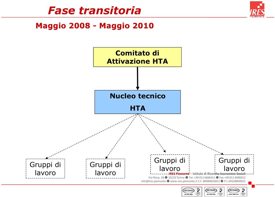 tecnico HTA Gruppi di lavoro Gruppi di