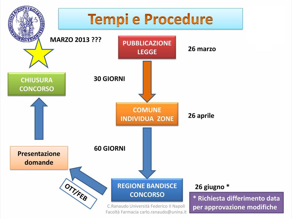 GIORNI COMUNE INDIVIDUA ZONE 26 aprile Presentazione