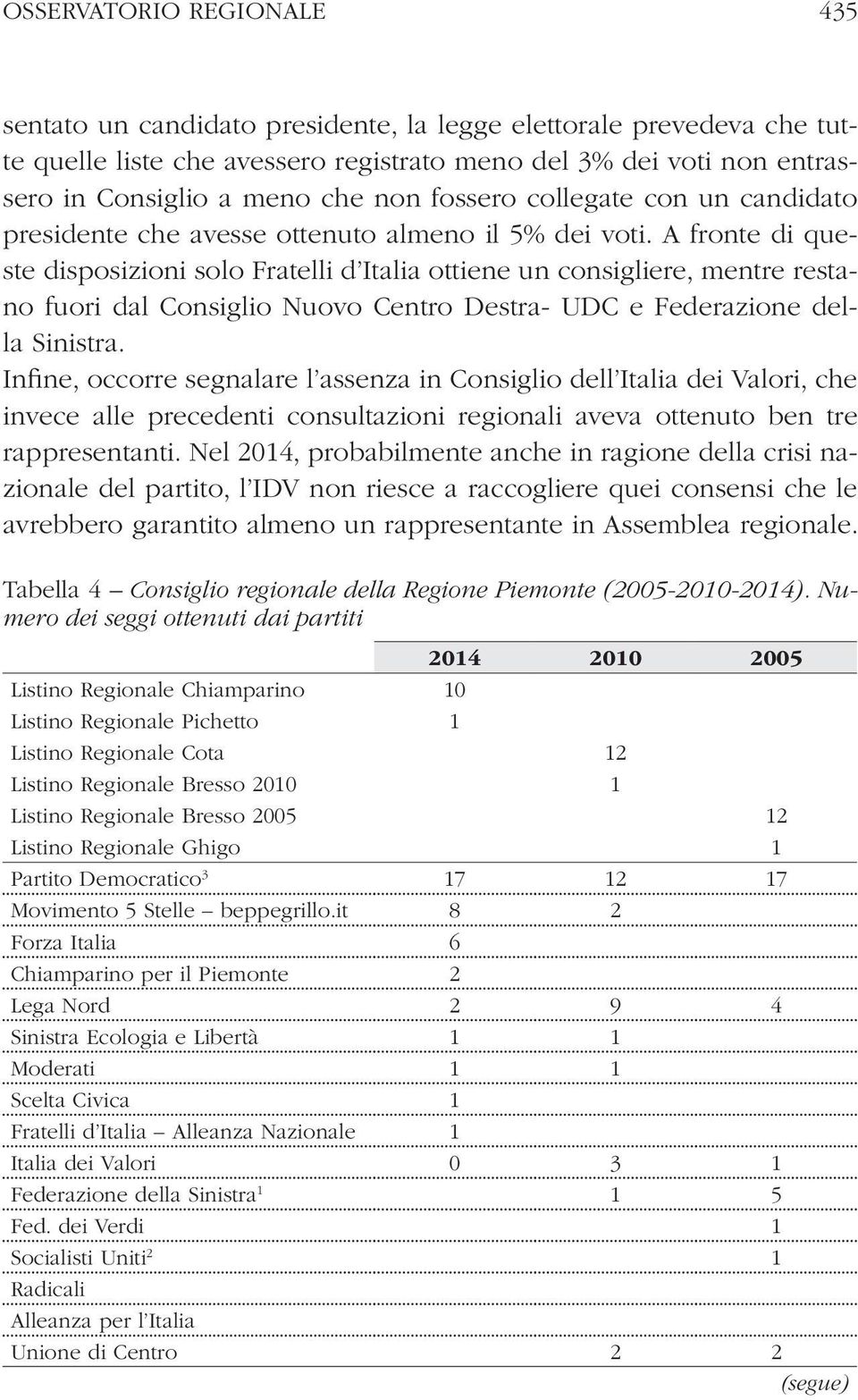 A fronte di queste disposizioni solo Fratelli d Italia ottiene un consigliere, mentre restano fuori dal Consiglio Nuovo Centro Destra- UDC e Federazione della Sinistra.