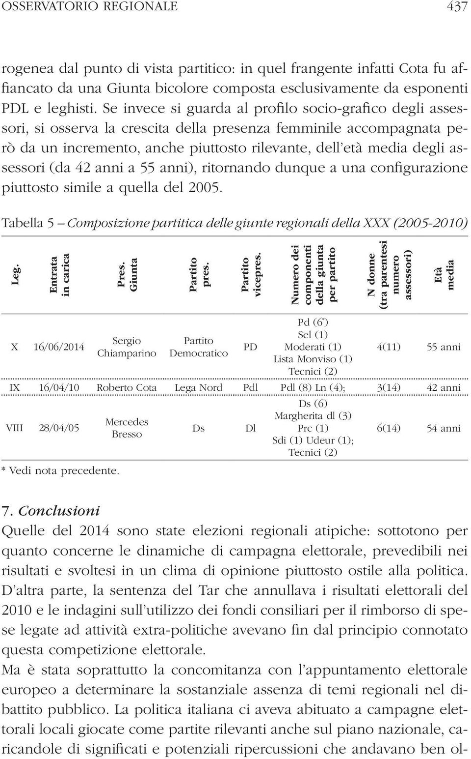 assessori (da 42 anni a 55 anni), ritornando dunque a una configurazione piuttosto simile a quella del 2005. Tabella 5 Composizione partitica delle giunte regionali della XXX (2005-2010) Leg.