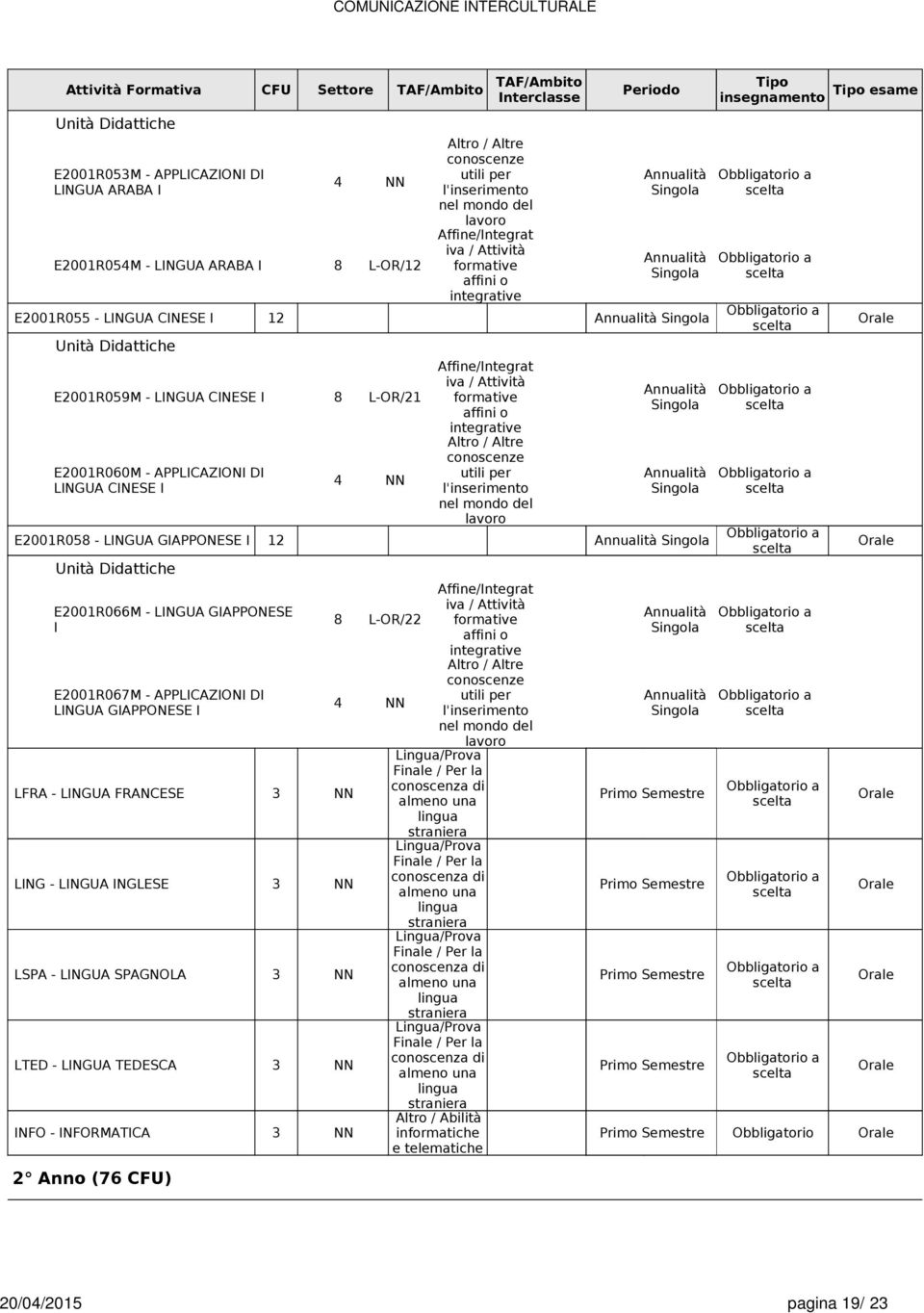 GIAPPONESE I LFRA - LINGUA FRANCESE 3 NN LING - LINGUA INGLESE 3 NN LSPA - LINGUA SPAGNOLA 3 NN LTED - LINGUA TEDESCA 3 NN INFO - INFORMATICA 3 NN 2 Anno (76 CFU) 4 NN L-OR/22 4 NN Altro / Altre