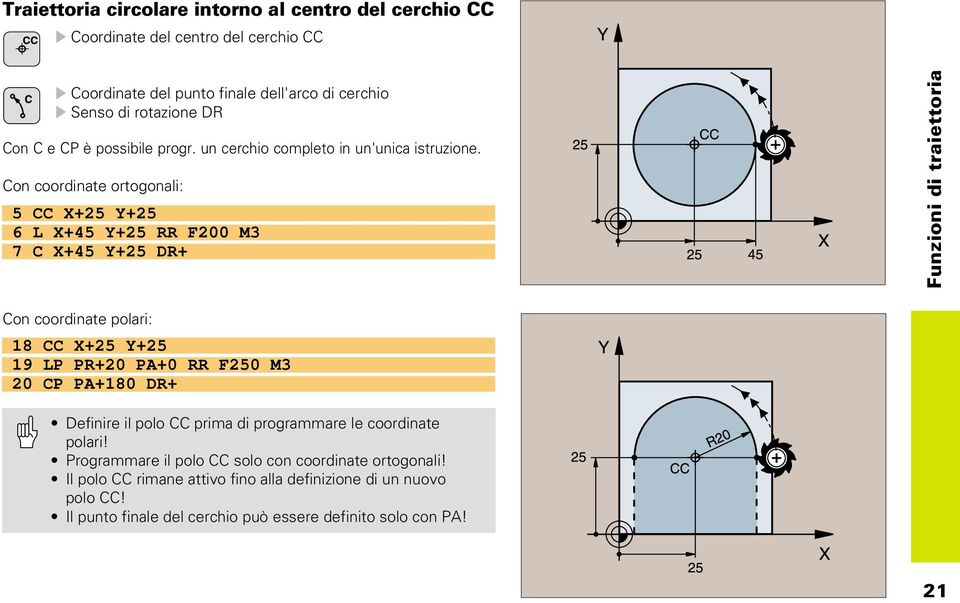 Con coordinate ortogonali: 5 CC X+25 Y+25 6 L X+45 Y+25 RR F200 M3 7 C X+45 Y+25 DR+ Funzioni di traiettoria Con coordinate polari: 18 CC X+25 Y+25 19 LP PR+20 PA+0 RR