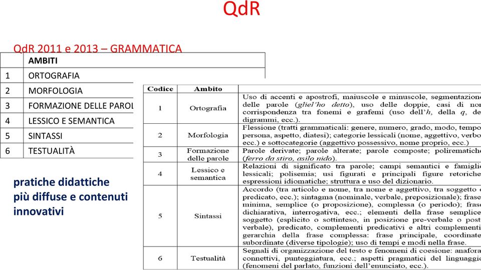 PAROLE 4 LESSICO E SEMANTICA 5 SINTASSI 6