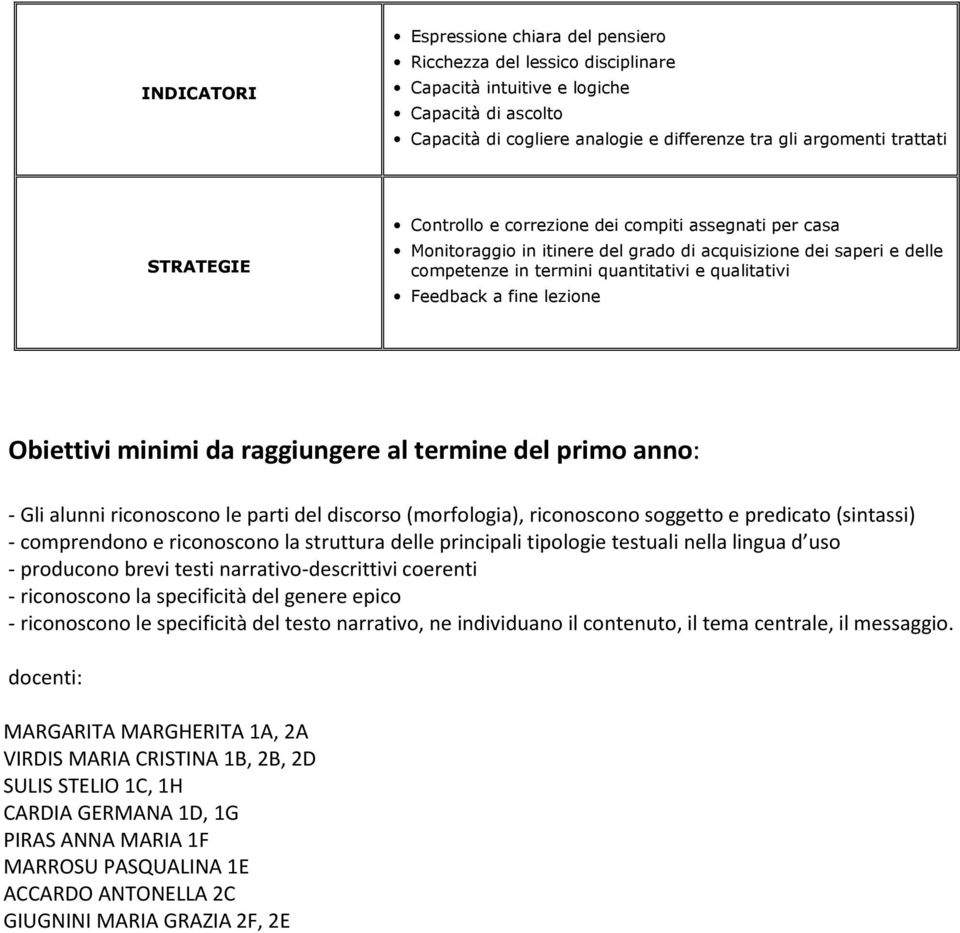 lezione Obiettivi minimi da raggiungere al termine del primo anno: - Gli alunni riconoscono le parti del discorso (morfologia), riconoscono soggetto e predicato (sintassi) - comprendono e riconoscono