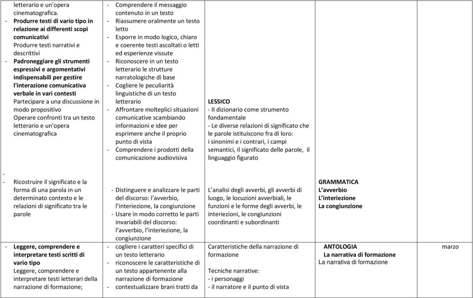 esprimere anche il proprio punto di vista - Comprendere i prodotti della comunicazione audiovisiva i sinonimi e i contrari, i campi semantici, il significato delle parole, il linguaggio figurato - -