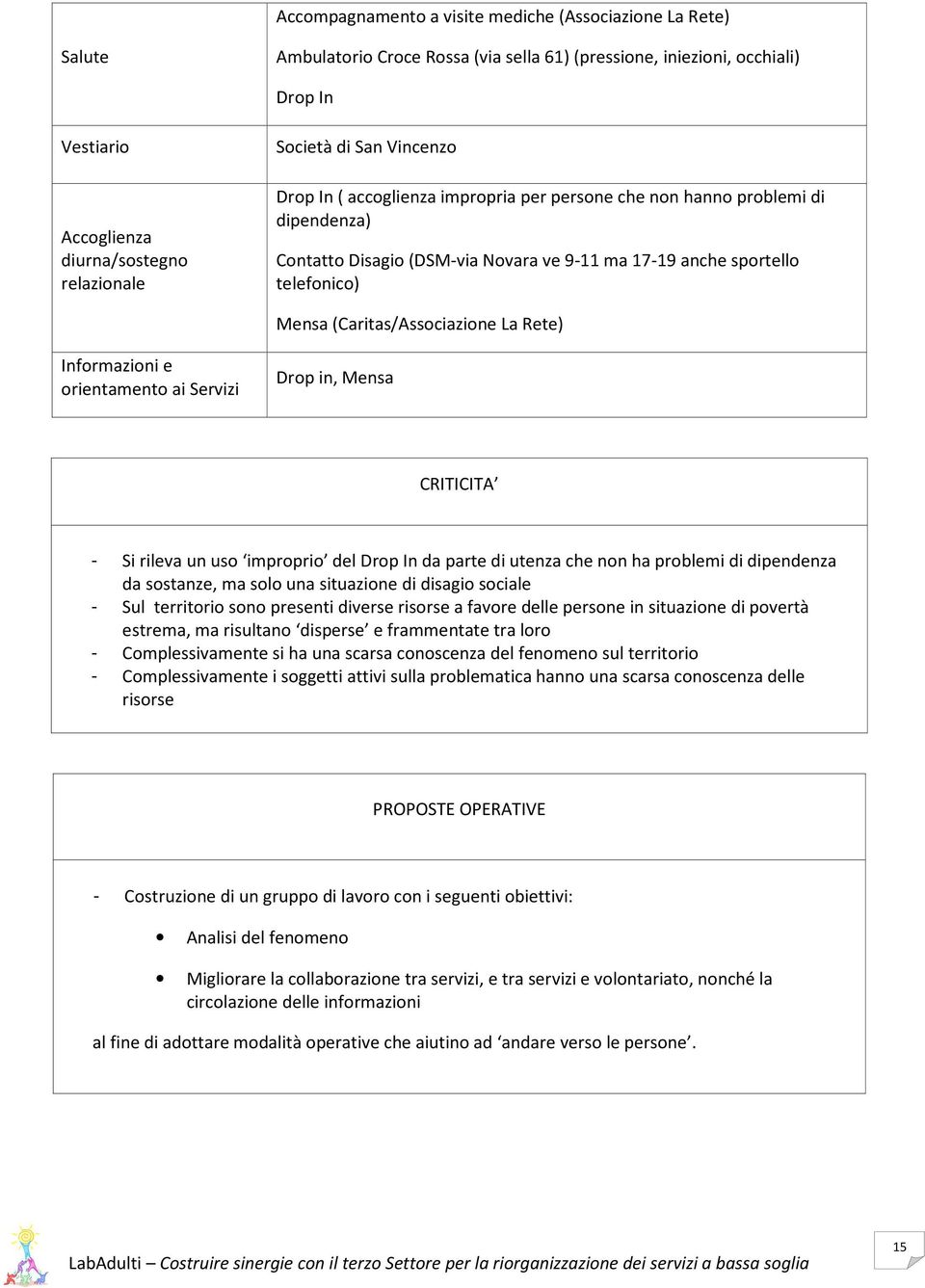 (Caritas/Associazione La Rete) Informazioni e orientamento ai Servizi Drop in, Mensa CRITICITA - Si rileva un uso improprio del Drop In da parte di utenza che non ha problemi di dipendenza da