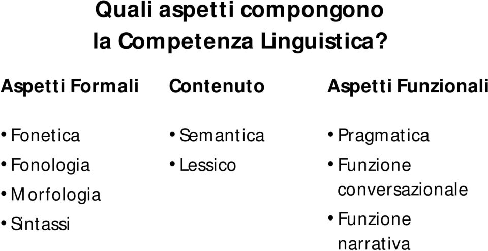 Sintassi Contenuto Semantica Lessico Aspetti